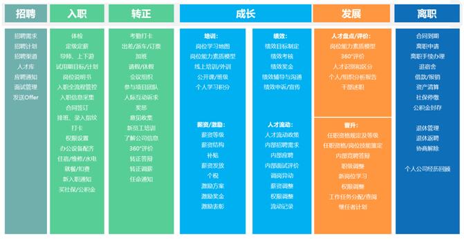 ehr系統(tǒng)功能.jpg