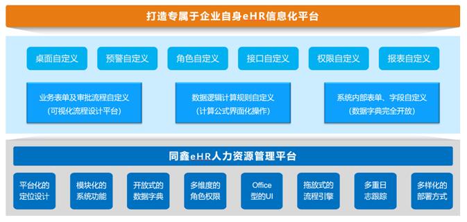 ehr人力資源系統(tǒng).jpg