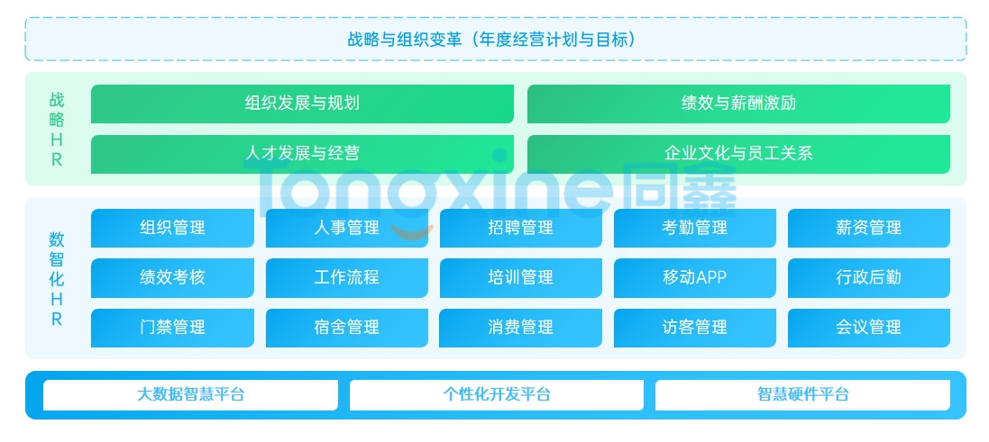人力資源系統(tǒng)